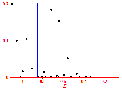 Strength function